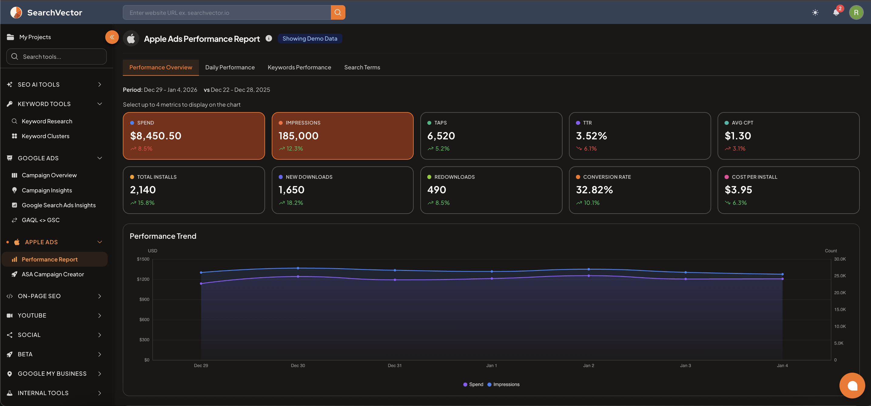 Apple Ads Performance Report