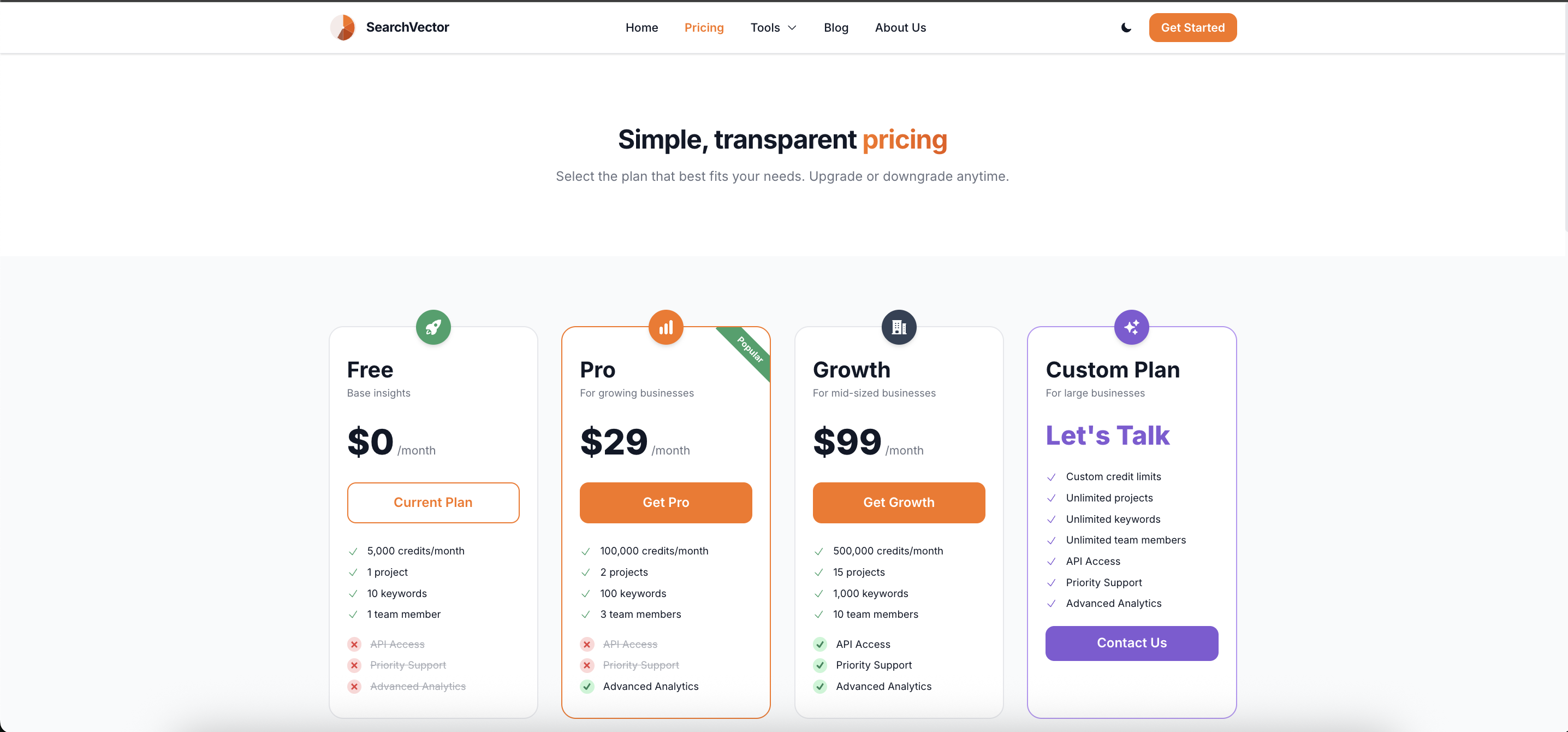 Pricing