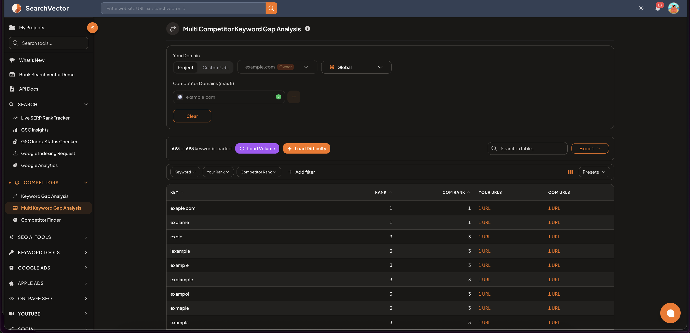 AI Title/Meta Generator