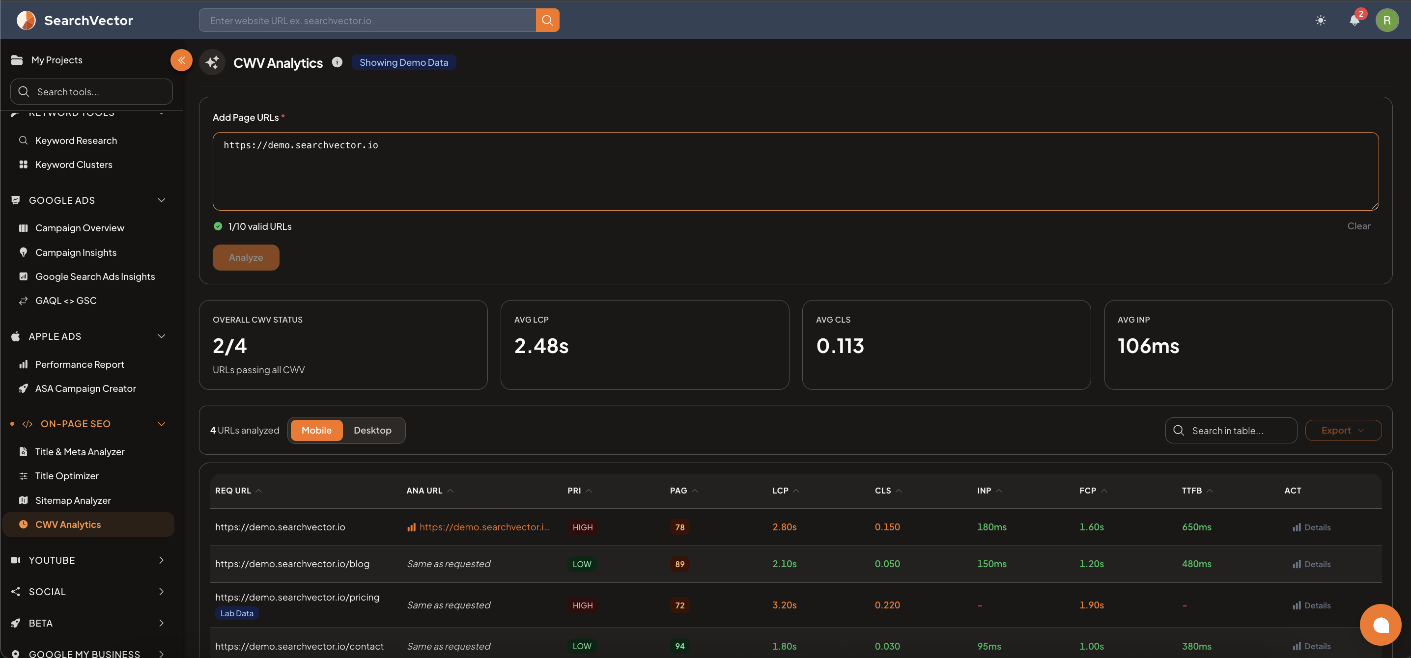 CWV Analytics