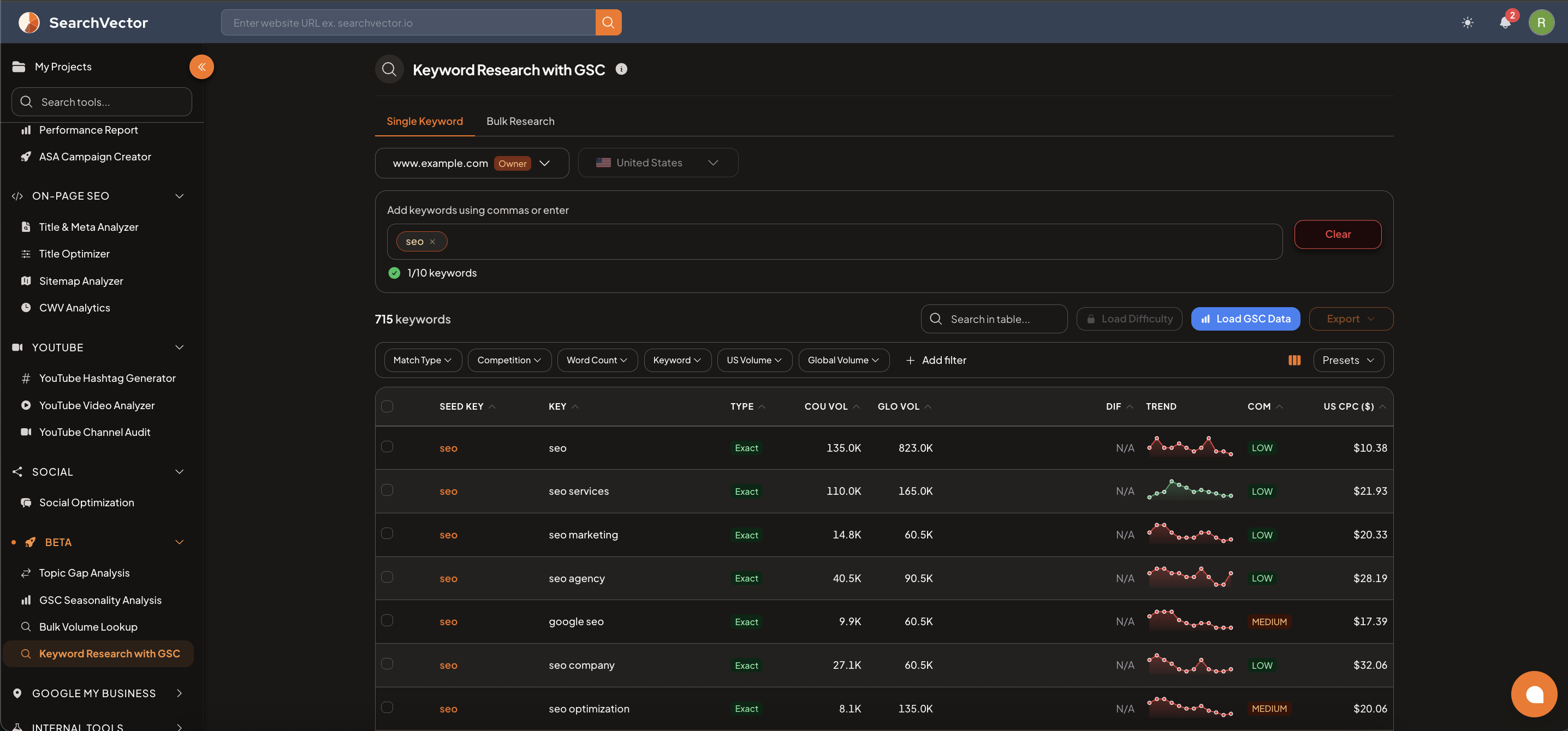 Keyword Research with GSC